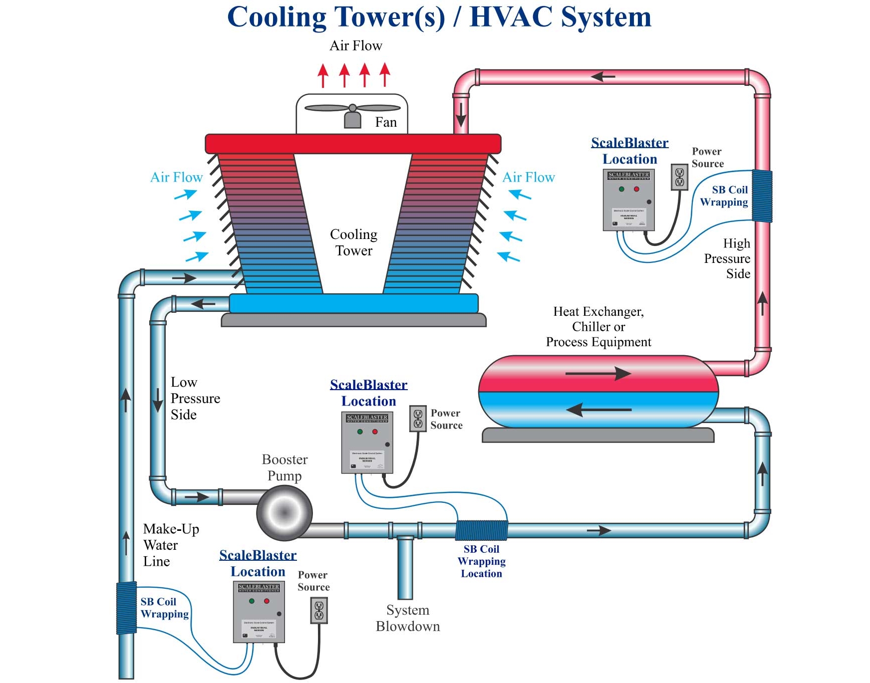 Thap-giai-nhiet-Cooling-Tower-nguyen-ly-hoat-dong